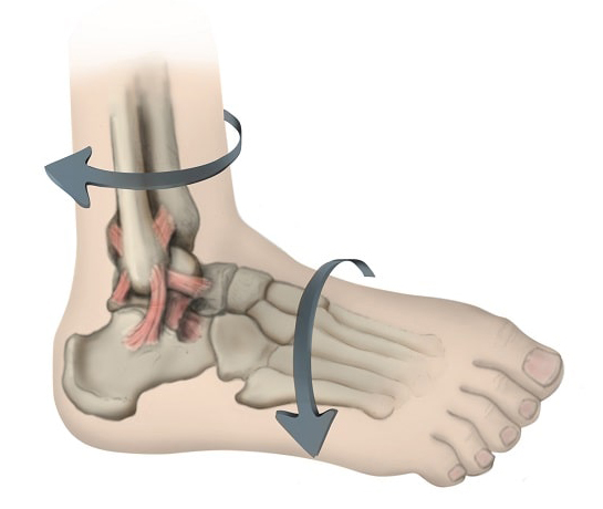 Twisting injury