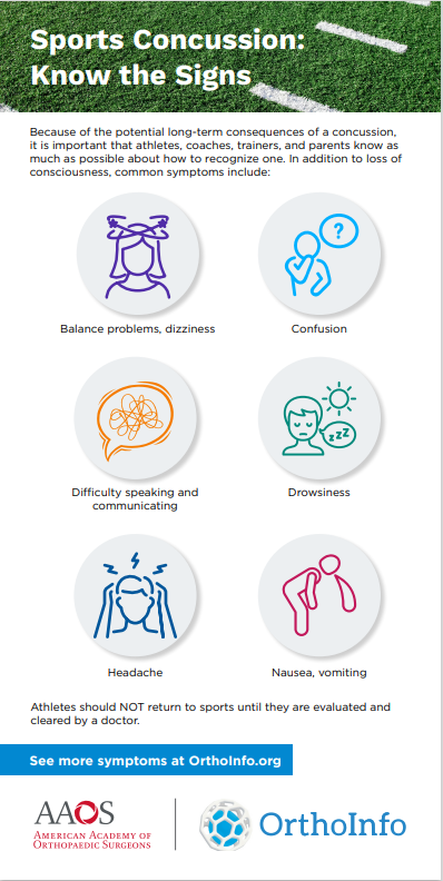 Concussion Test: Assessment Types & How to Interpret Results