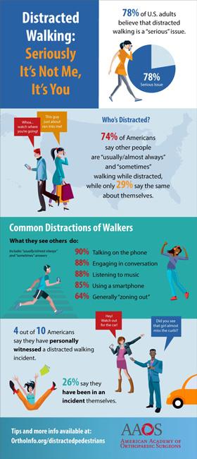 AAOS infographic with statistics on distracted walking