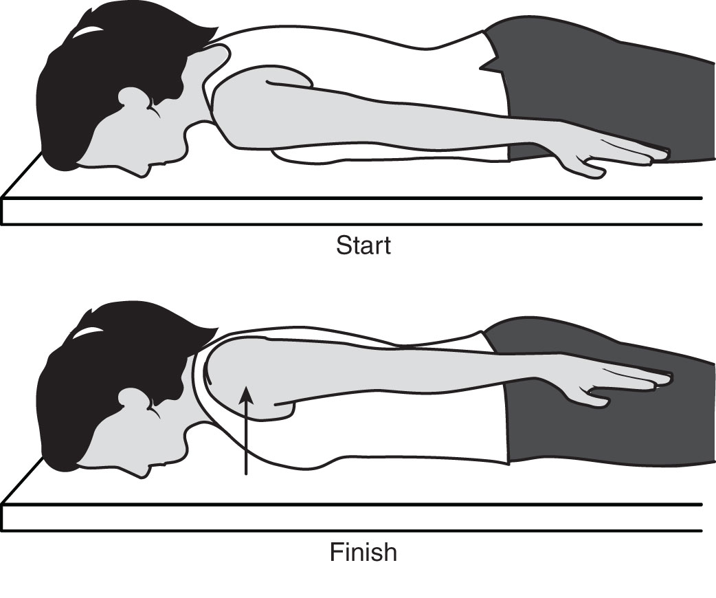 Scapula Setting