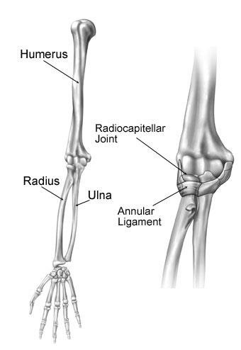 icd 10 code for chronic knee pain