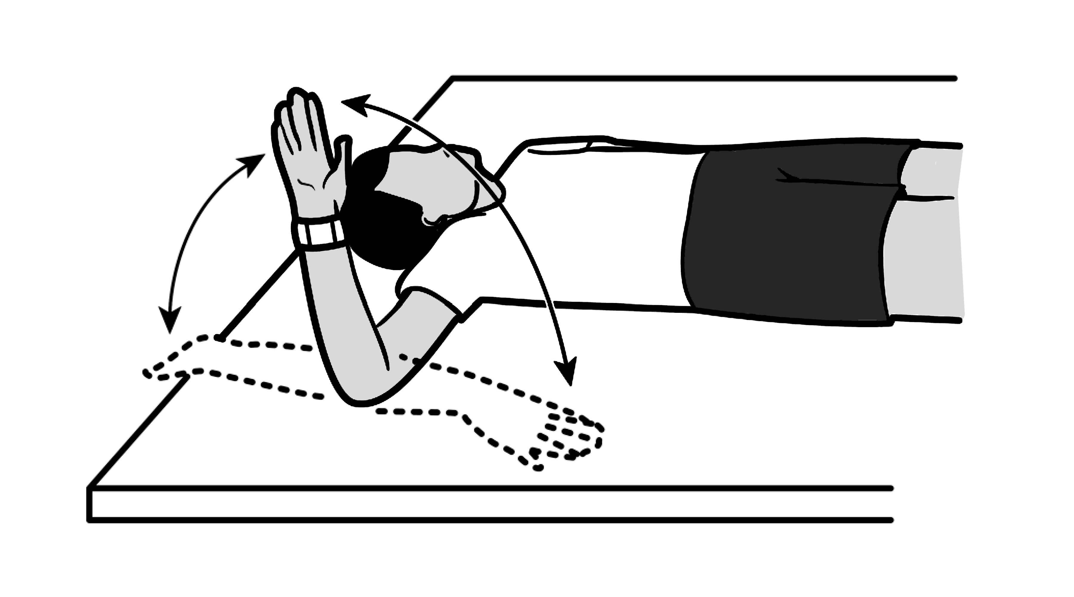 Internal and External Rotation