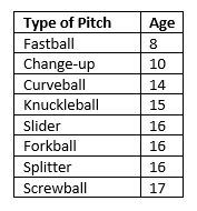 Baseball Injury Prevention - OrthoInfo - AAOS