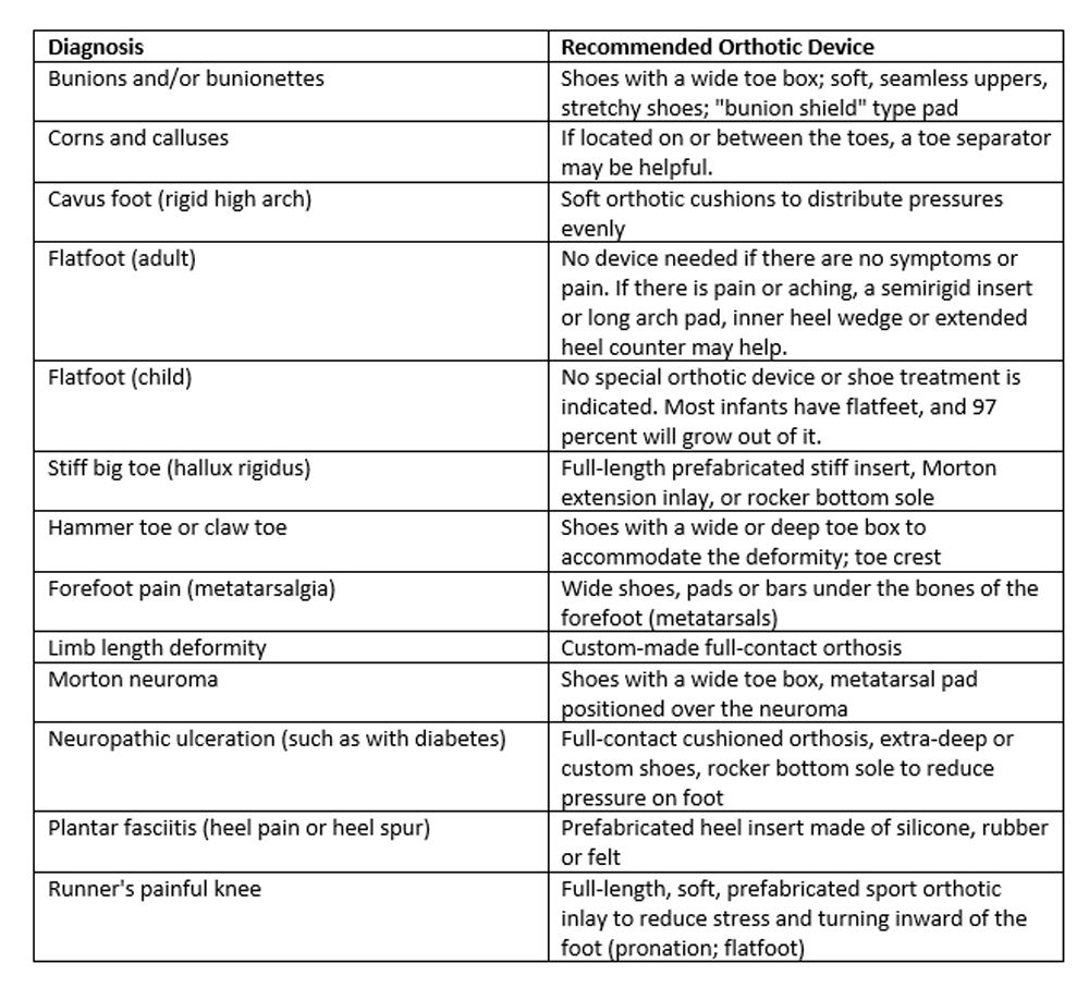 Back Diagnosis Chart