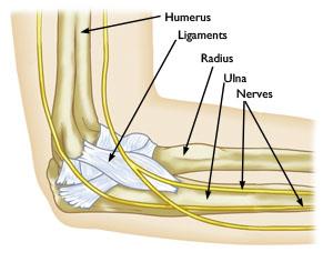 Little League Elbow Symptoms and Treatment - Article